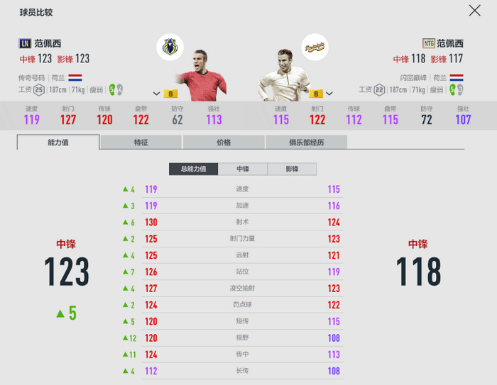 fifaonline4曼联套推荐2022_曼联套球员阵容大全