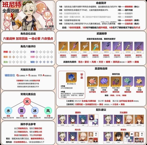 《原神》班尼特详细培养攻略 班尼特圣遗物怎么选