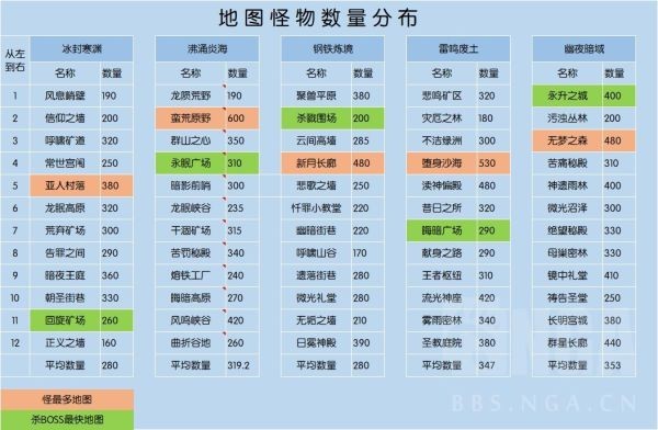 《火炬之光无限》全地图怪物分布一览 火炬之光无限怪物有哪些