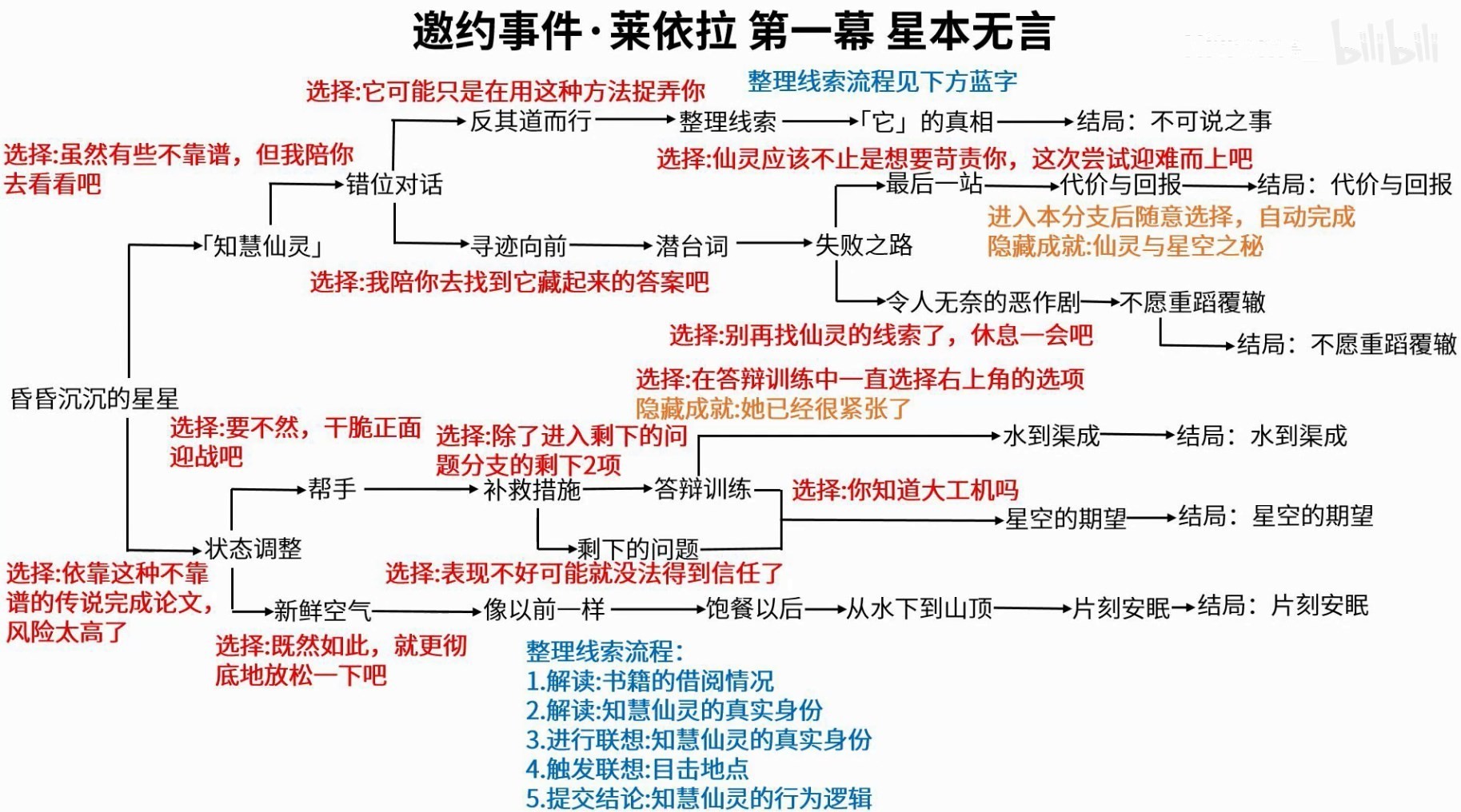 原神3.6莱依拉邀约任务最新流程-原神3.6莱依拉邀约任务完成攻略