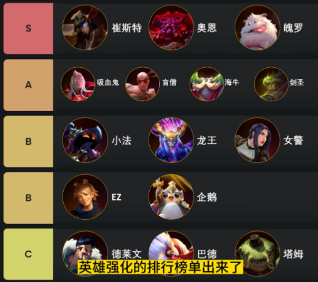 云顶之弈s9英雄之力哪个英雄厉害-云顶之弈s9英雄之力选择攻略